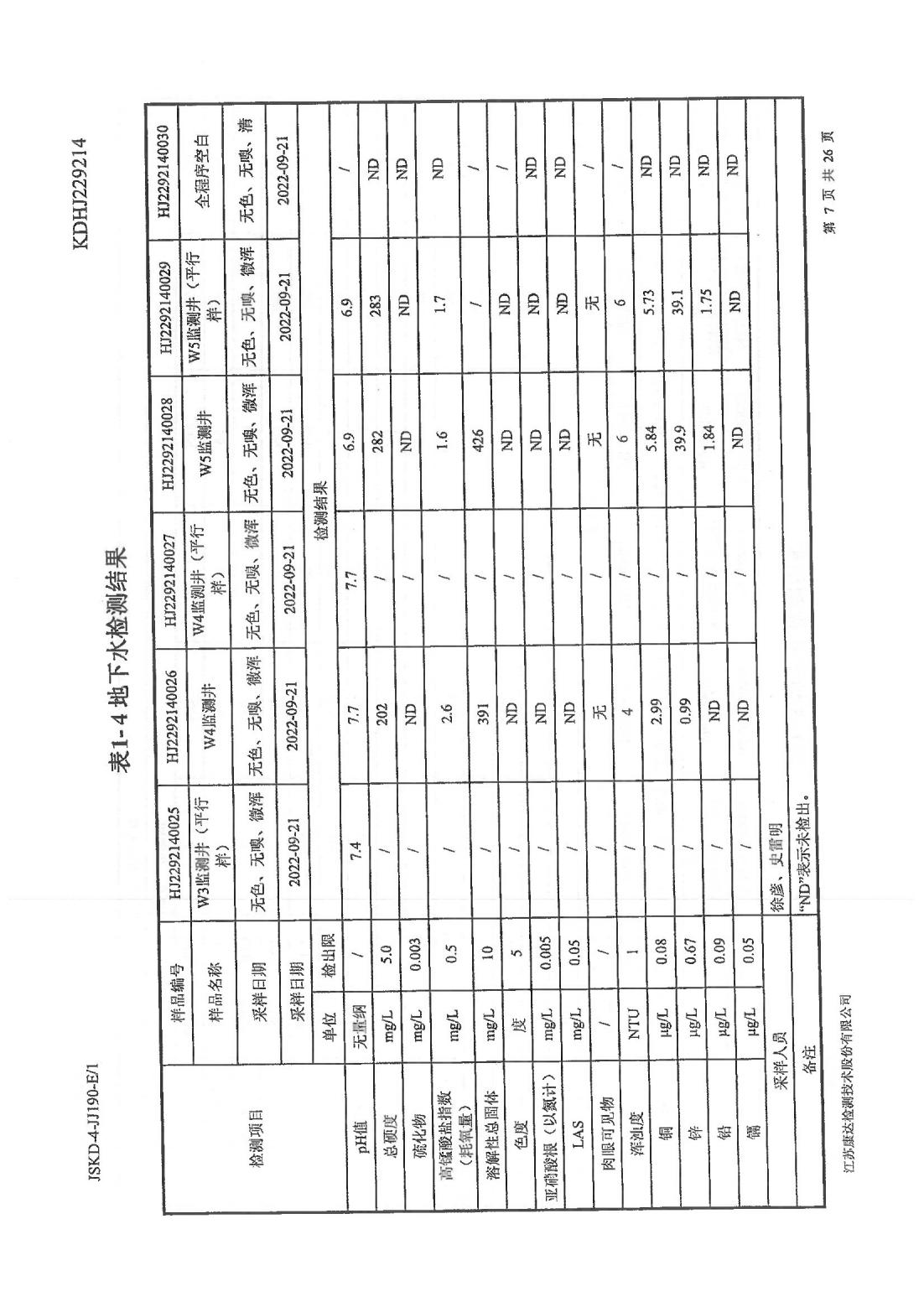 恒達科技泰興有限公司-地下水、土壤檢測報告(圖7)