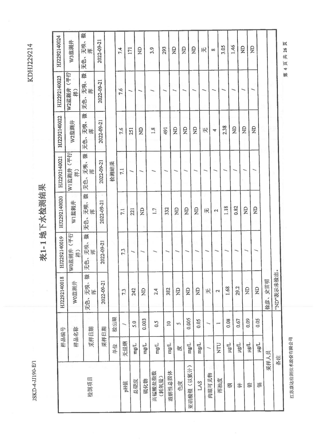 恒達科技泰興有限公司-地下水、土壤檢測報告(圖4)