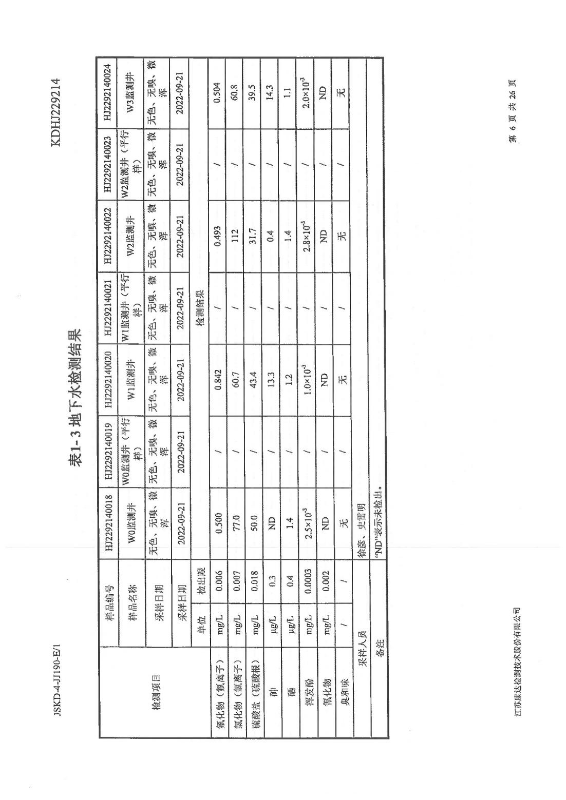 恒達科技泰興有限公司-地下水、土壤檢測報告(圖6)