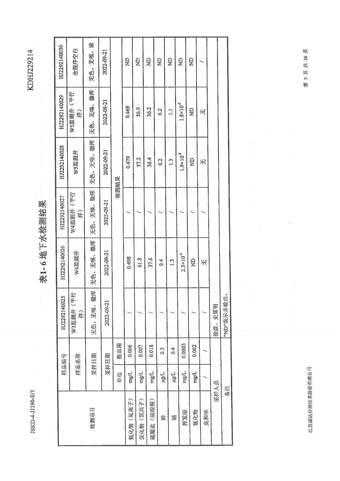 恒達科技泰興有限公司-地下水、土壤檢測報告(圖9)