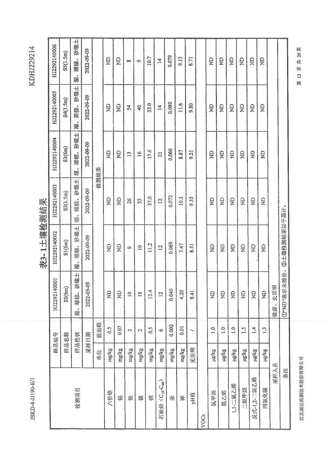 恒達科技泰興有限公司-地下水、土壤檢測報告(圖12)