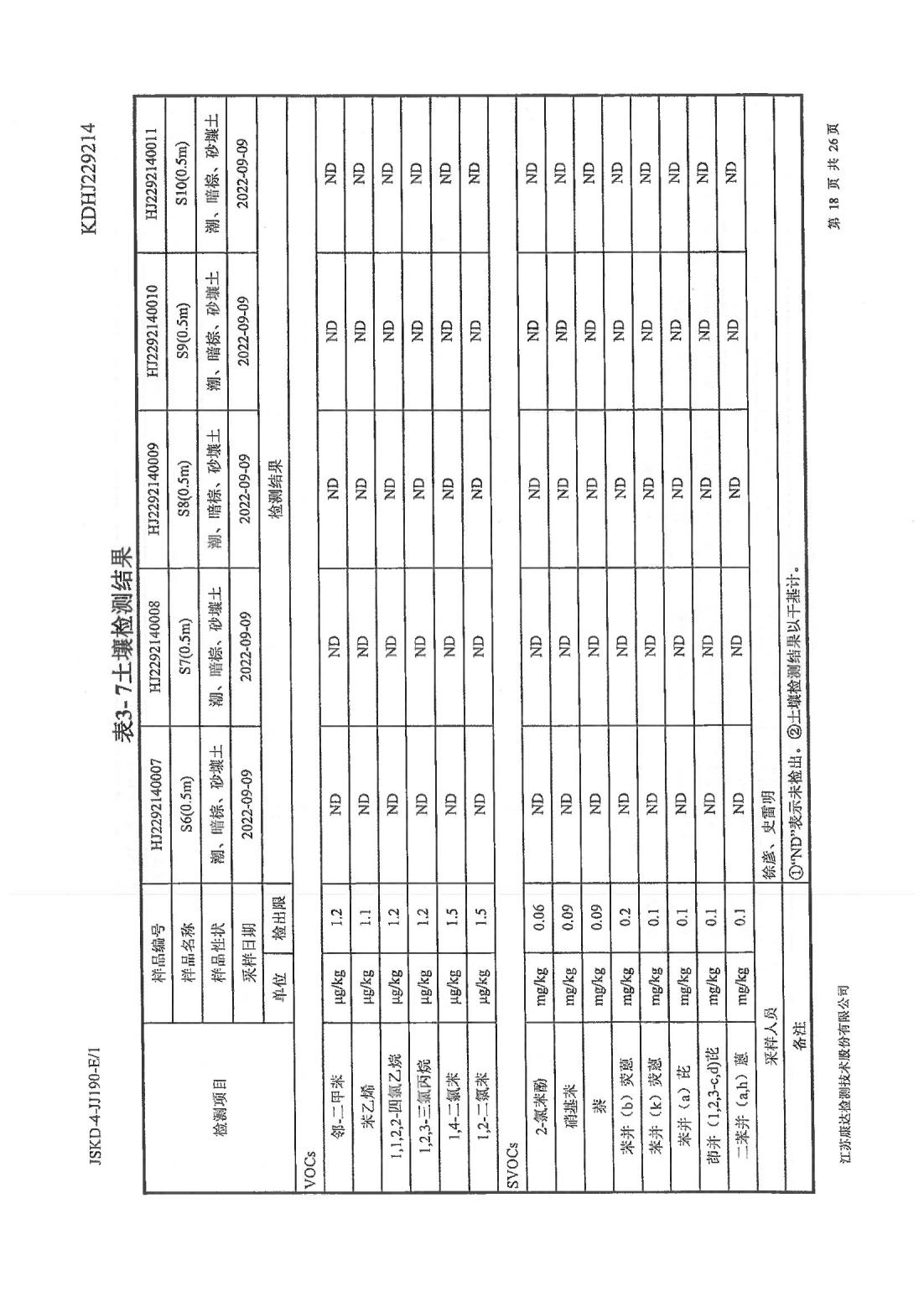 恒達科技泰興有限公司-地下水、土壤檢測報告(圖18)