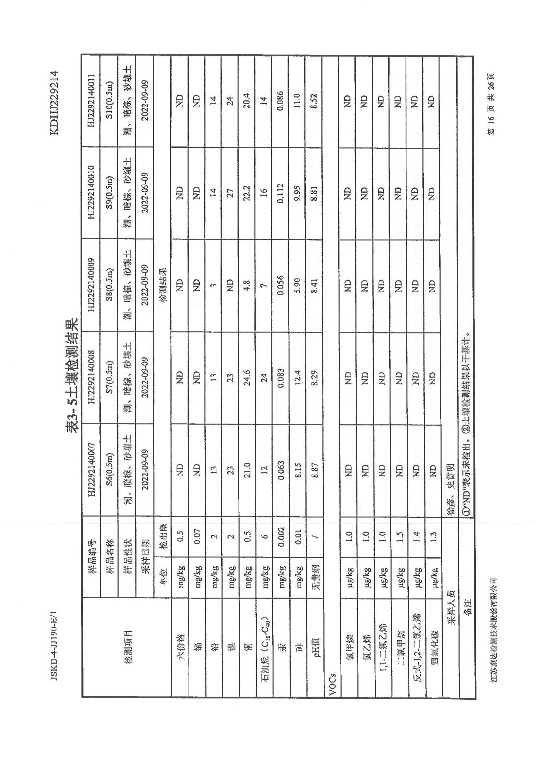 恒達科技泰興有限公司-地下水、土壤檢測報告(圖16)