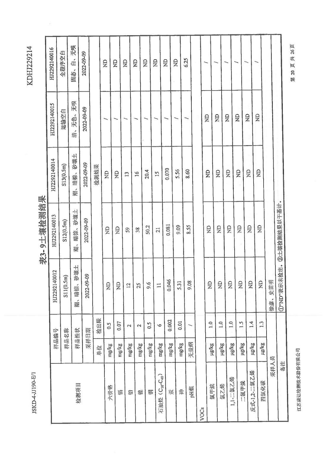 恒達科技泰興有限公司-地下水、土壤檢測報告(圖20)