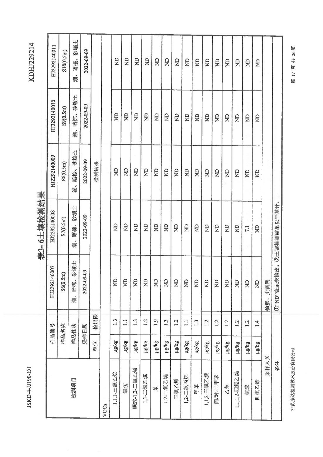 恒達科技泰興有限公司-地下水、土壤檢測報告(圖17)