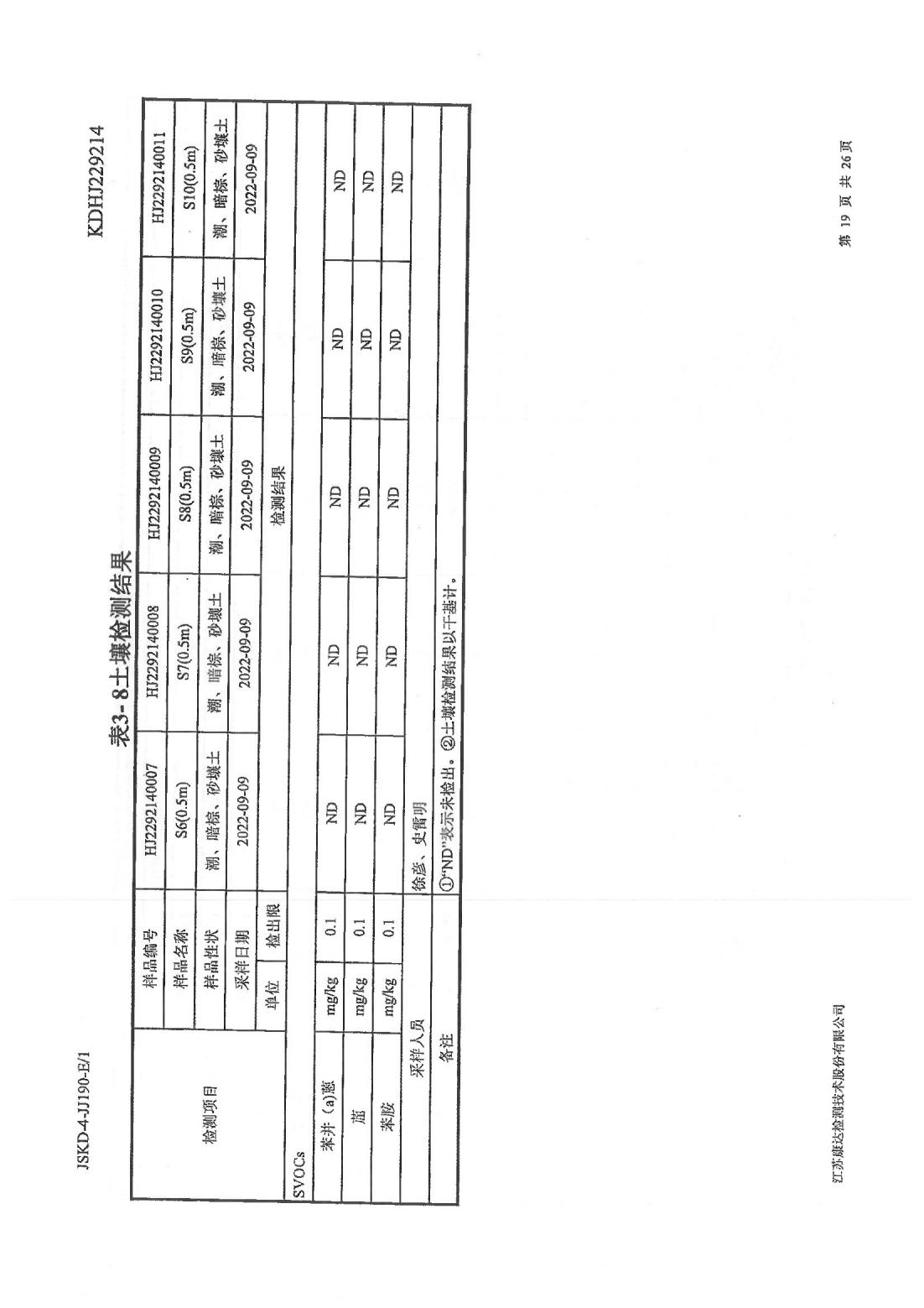 恒達科技泰興有限公司-地下水、土壤檢測報告(圖19)