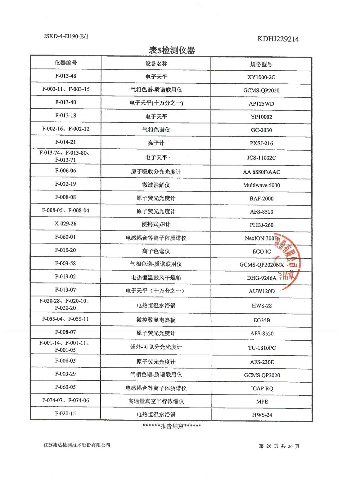 恒達科技泰興有限公司-地下水、土壤檢測報告(圖26)